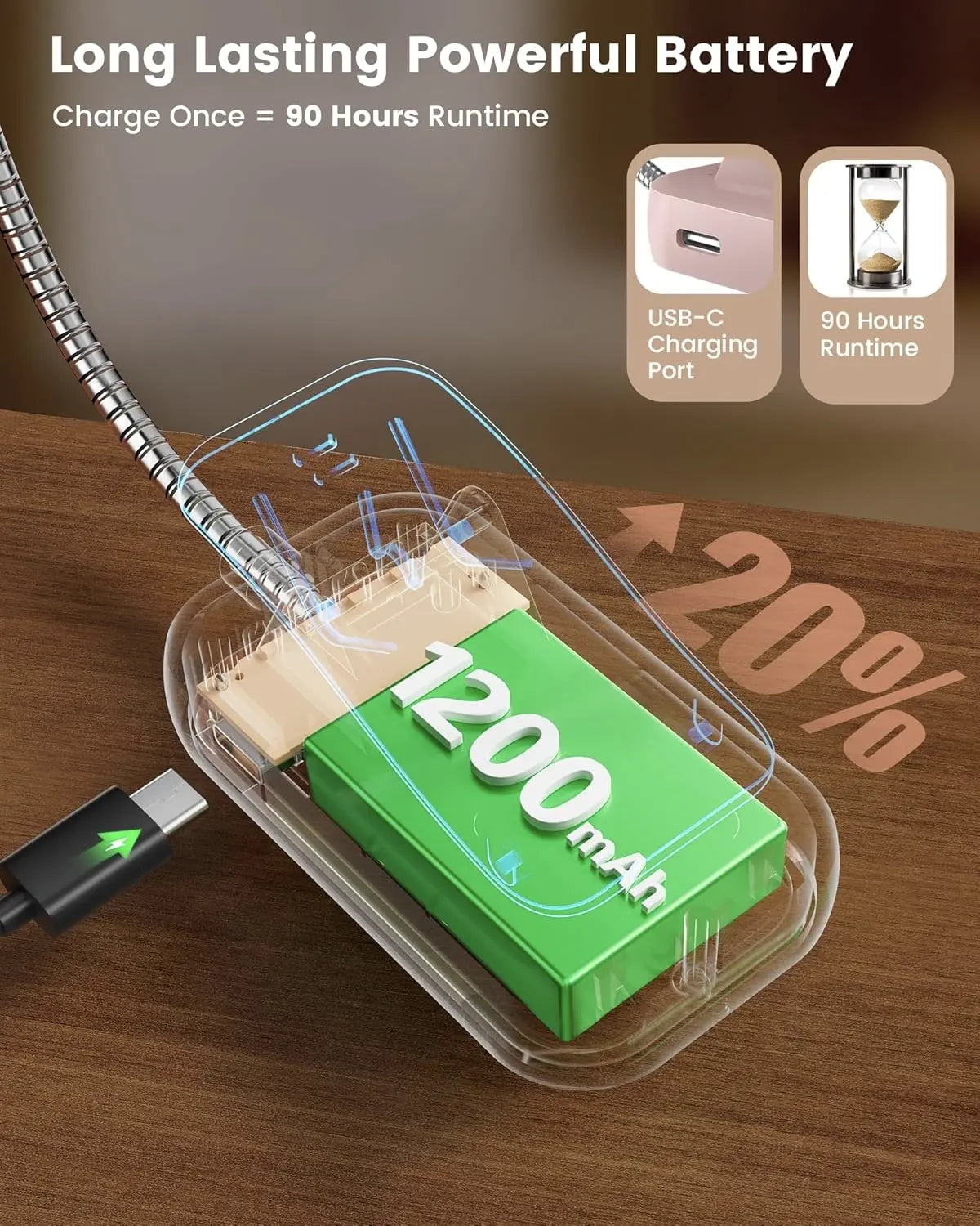 [Flash Sales!] Glocusent Clip-On Reading Light, New In, 26Leds, 5 Amber Colors Book Reading Light - Portable Clip on Light for Book Lovers