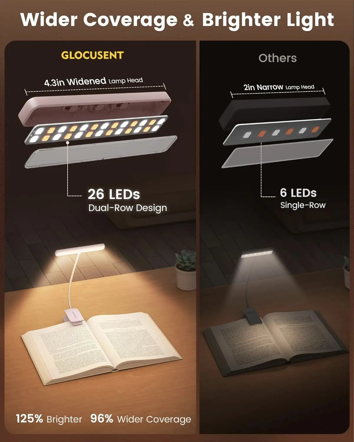 [Flash Sales!] Glocusent Clip-On Reading Light, New In, 26Leds, 5 Amber Colors Book Reading Light - Portable Clip on Light for Book Lovers