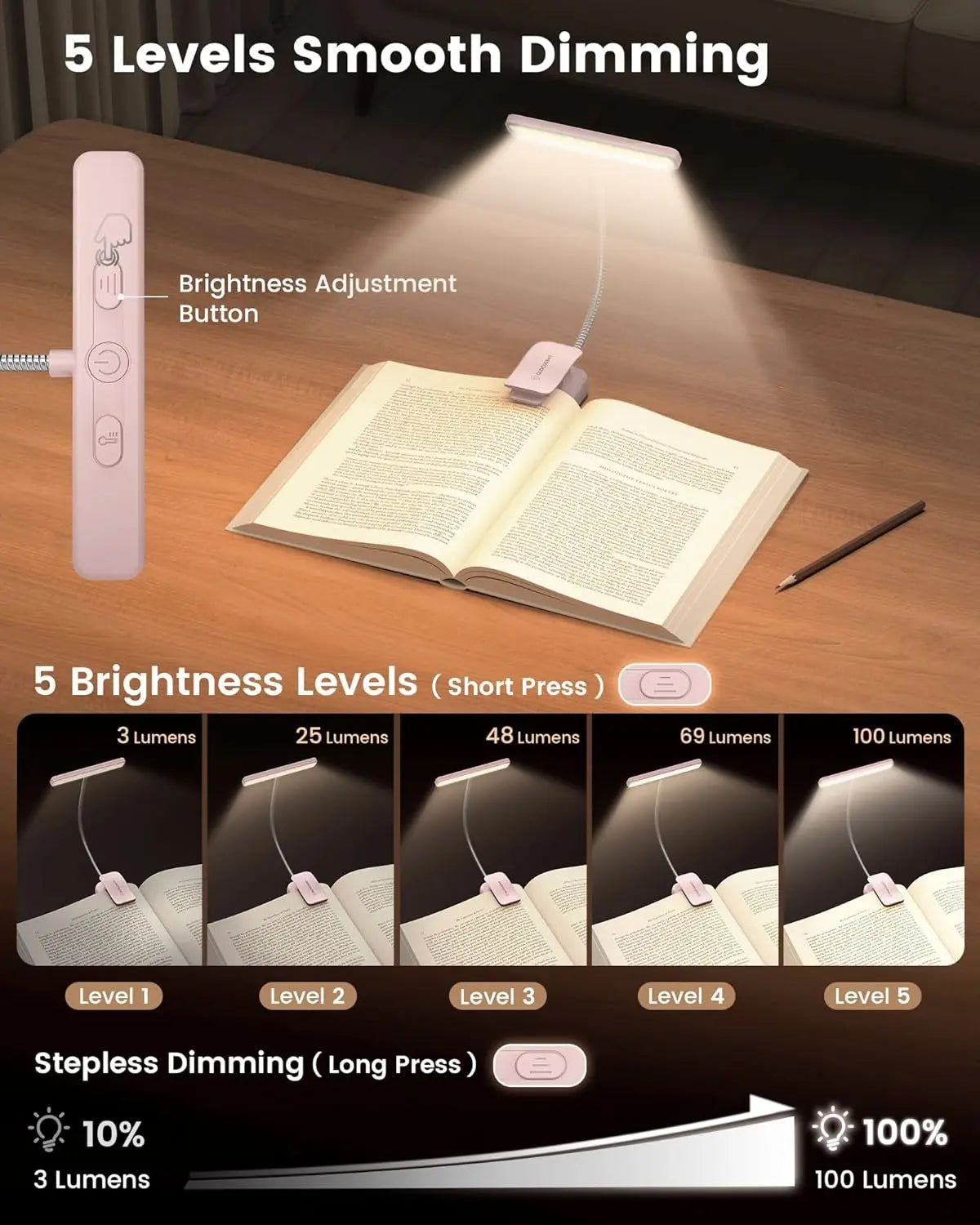 [Flash Sales!] Glocusent Clip-On Reading Light, New In, 26Leds, 5 Amber Colors Book Reading Light - Portable Clip on Light for Book Lovers